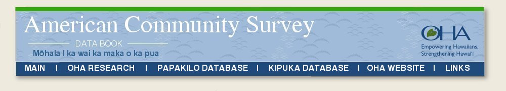 Introduction/Background American Community Survey